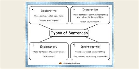 Types Of Sentences Infogram