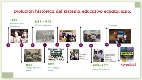 Historia Del Sistema Educativo Ecuatoriano