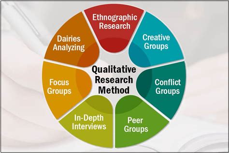 Qualitative V S Quantitative Research Method Which One Is Better
