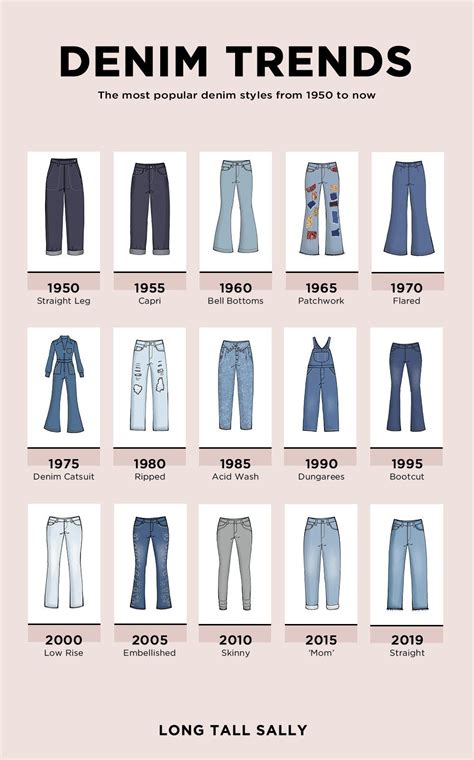 The Most Iconic Denim Styles Since 1950 Revealed The Jeans Blog Fashion Terms Fashion
