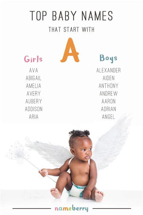 Keep reading for the coolest baby boy name ideas. Ava and Alexander are the most popular baby names starting ...
