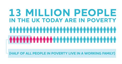 Poverty In The Uk Joseph Rowntree Foundation Report Rs21