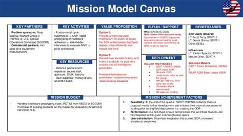 Mission Model Canvas Who Sdvseal