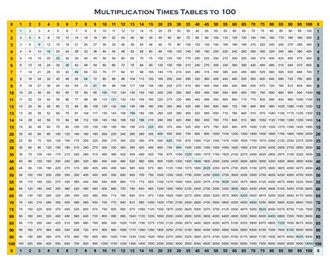 Multiplication Chart To Printable Printable Templates