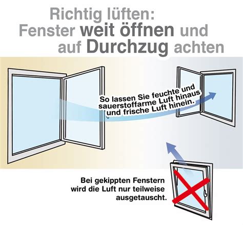 Stellen Krankheit Geschenk lüftungsverhalten bei neuen fenstern