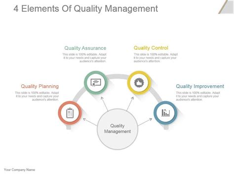 4 Elements Of Quality Management Example Of Ppt