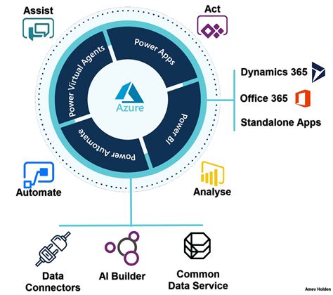 Microsoft Power Platform Microsoft Dynamics 365 Vrogue Co