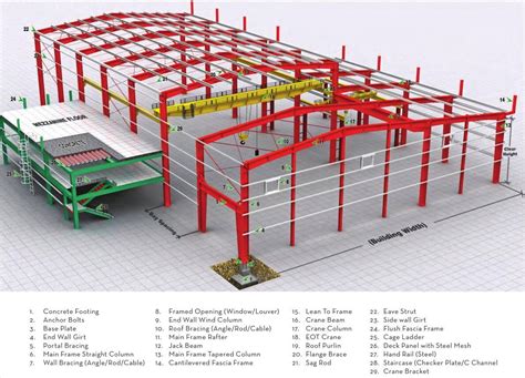 Warehouse Building Design Steel Warehouse Design Warehouse Design