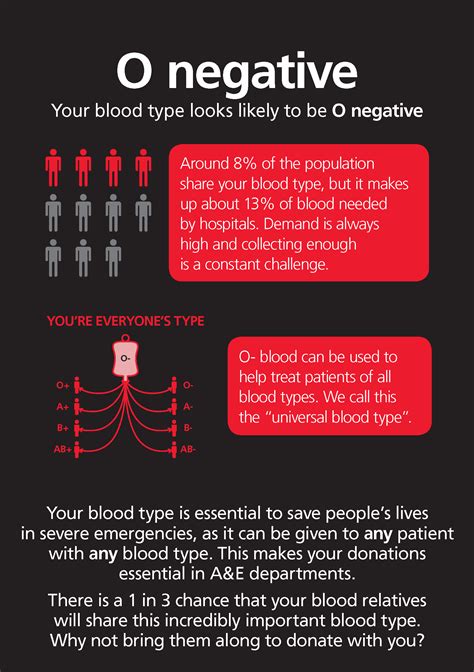 They also label them as either rhesus (rh) positive or rh negative to denote the presence or absence of an antigen called rh. What's your blood type? - NHS Blood and Transplant
