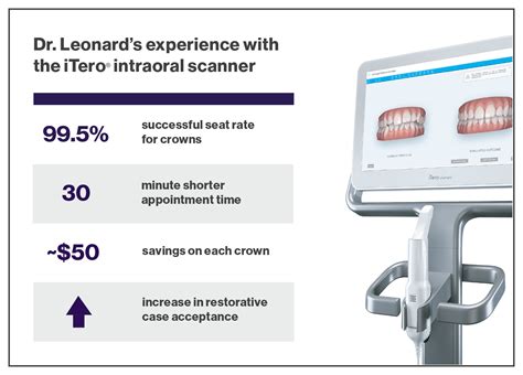 Utilizing The Itero Element Intraoral Scanner Across The Entire