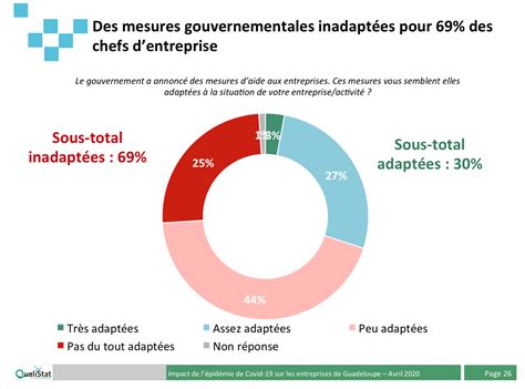 Charts daily briefing compare multiple countries. Covid-19 - Guadeloupe : Près de 8 chefs d'entreprise sur ...