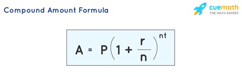 Compound Interest Formulas Derivation And Solved Examples 2022