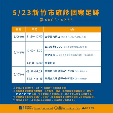 Include (or exclude) self posts. 新竹市最新本土疫情更新-新竹市衛生局