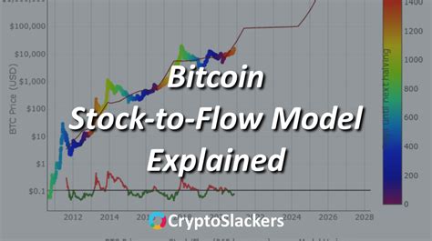 Bitcoin Stock To Flow Model Explained In 60 Seconds