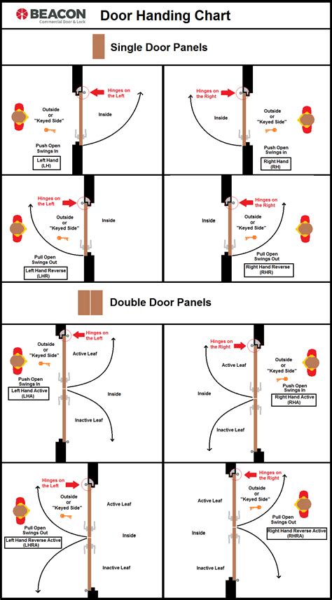 Door Handing And If The Hinges Are On Your Left It Is A Left Hand Door