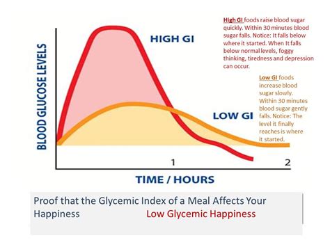 Glycemic Index And Glycemic Load Chart 6 Best Images Of Printable Low