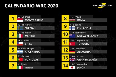 Wrc renties ypres rally belgium. Calendario WRC 2020 con México, Chile y Argentina