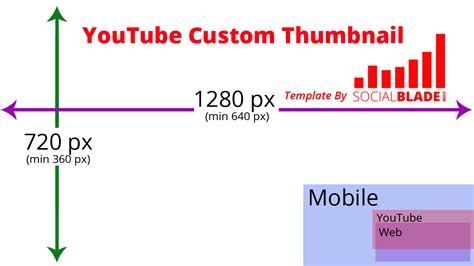 Custom Thumbnails Template Included