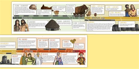 Stone Age To The Iron Age Timeline Teacher Made