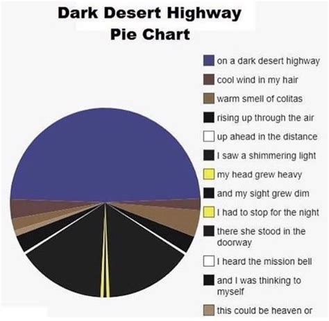 Pie Chart Meme By Knotdaddy Memedroid