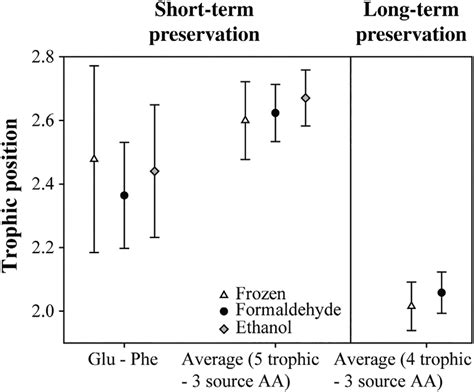 Comparison Of Tp Estimates Of Frozen Ethanol And Formaldehyde