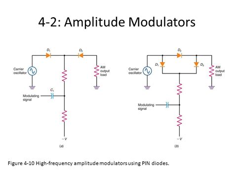 Am Modulation And Demodulation Circuit Circuit Diagram