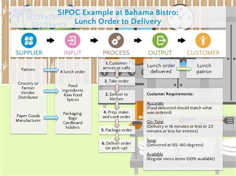 Sipoc Diagrams For Lean Six Sigma And Process Improve Vrogue Co