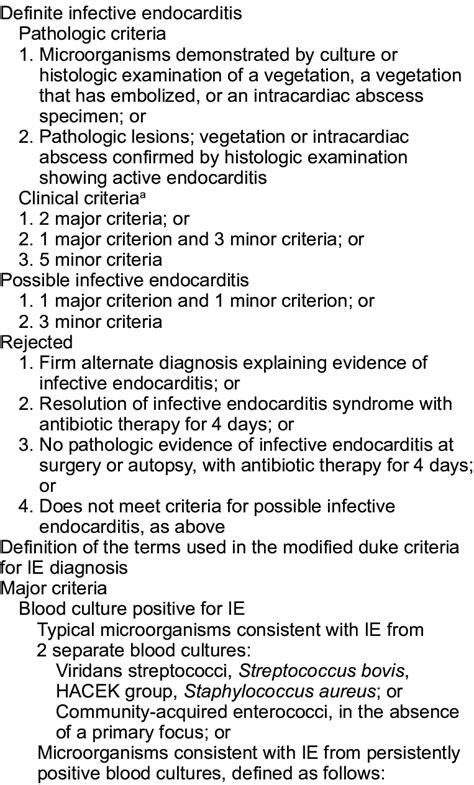 Infective Endocarditis Duke Criteria New Criteria For Diagnosis Of