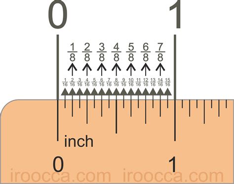 How Tos Wiki 88 How To Read A Ruler In 8ths 80e