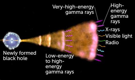 How Two Gamma Ray Bursts Created Record Breaking High Energy Photons