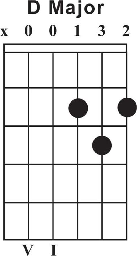 D Chord Diagram Guitar Chord Musical