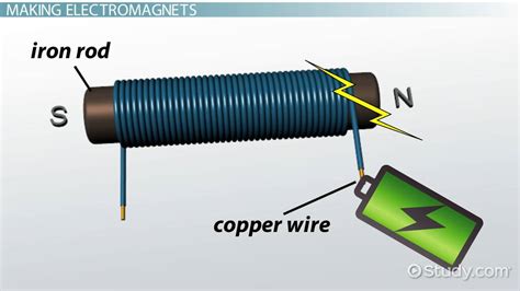 Electromagnets Lesson For Kids Definition Facts And Uses Lesson