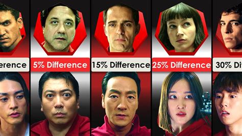 Comparison Money Heist Characters Differences In Both Versions Youtube