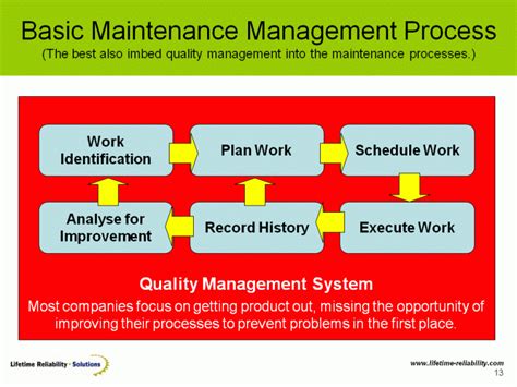 How To Design A Maintenance Work Planning Process Maintenance Work