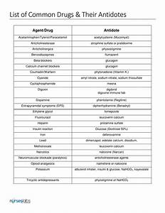 Common Drugs Their Antidotes Chart Nurses Lab Download Printable