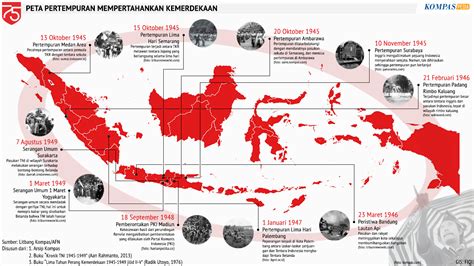 Pertempuran Mempertahankan Kemerdekaan Kompaspedia