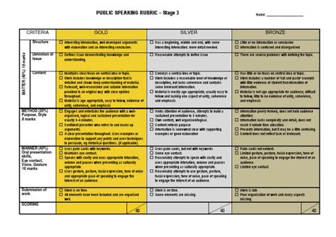 Rubric For Speeches Nonverbal Communication Information