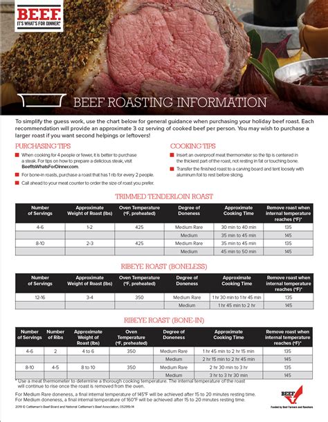 boneless prime rib roasting time chart