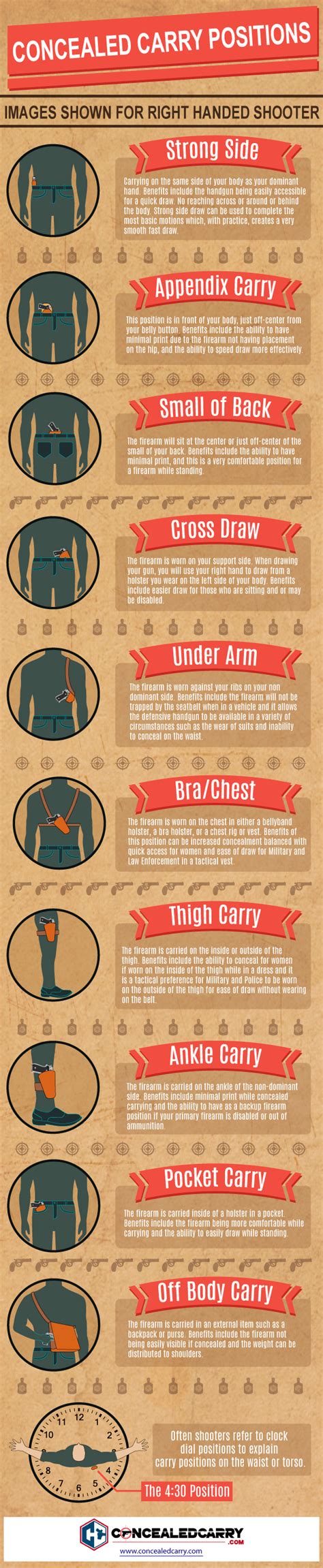 Concealed Carry Positions Prevail Shooting And Defense