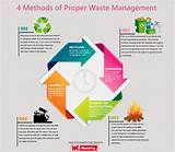 Photos of Waste Management Images