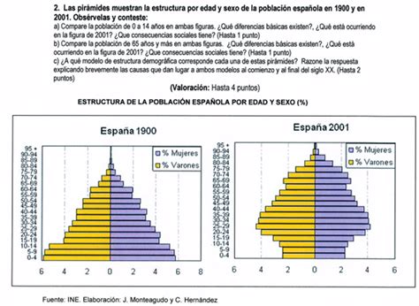 2009 Pirámides de población 1900 2001 en 2020 Geografía Ciencias