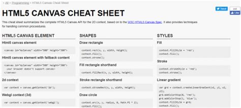 10 Useful Html5 Cheat Sheets Devzum