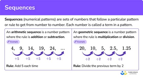 Sequences Elementary Math Steps Examples And Questions