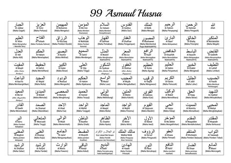 99 Nama Allah Asmaul Husna Dan Maksud Terjemahan Rumi Artofit