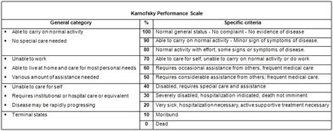 Karnofsky Performance Scale Pallipedia Nursing School Grad School