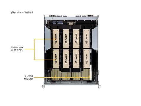Sys 821ge Tnhr 8u Superserver Products Supermicro