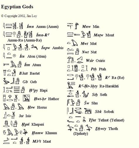 egyptian gods egyptian names ancient egyptian hieroglyphics egyptian mythology egyptian