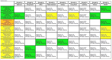 Unsere kurzübersicht zeigt ihnen den weg. 6 Wochenplan Grundschule Vorlage - MelTemplates - MelTemplates