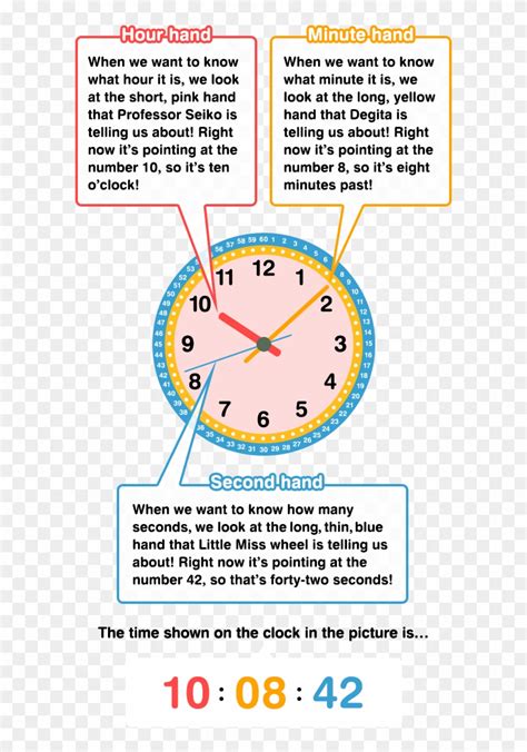 Read the number at the end of the long hand step 2. Hour Hand When We Want To Know What Hour It Is, We ...