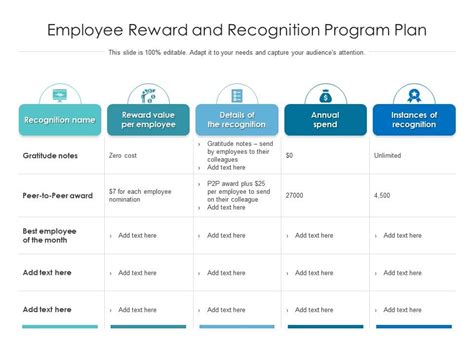 Employee Reward And Recognition Program Plan Presentation Graphics